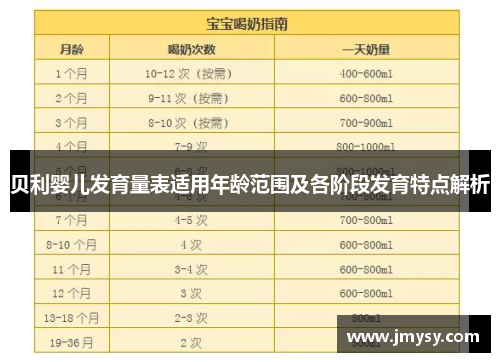 贝利婴儿发育量表适用年龄范围及各阶段发育特点解析